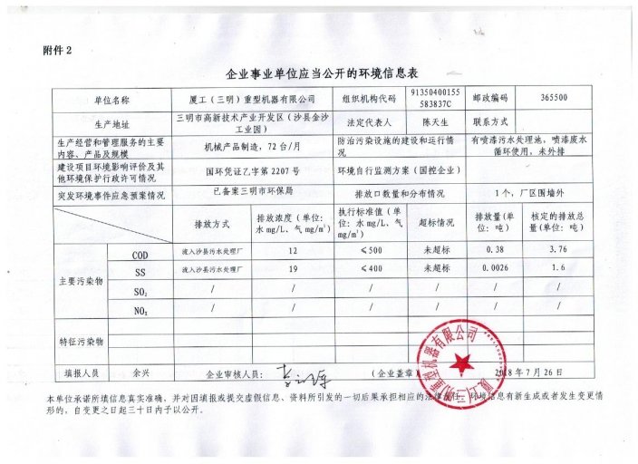 2018環境信息表